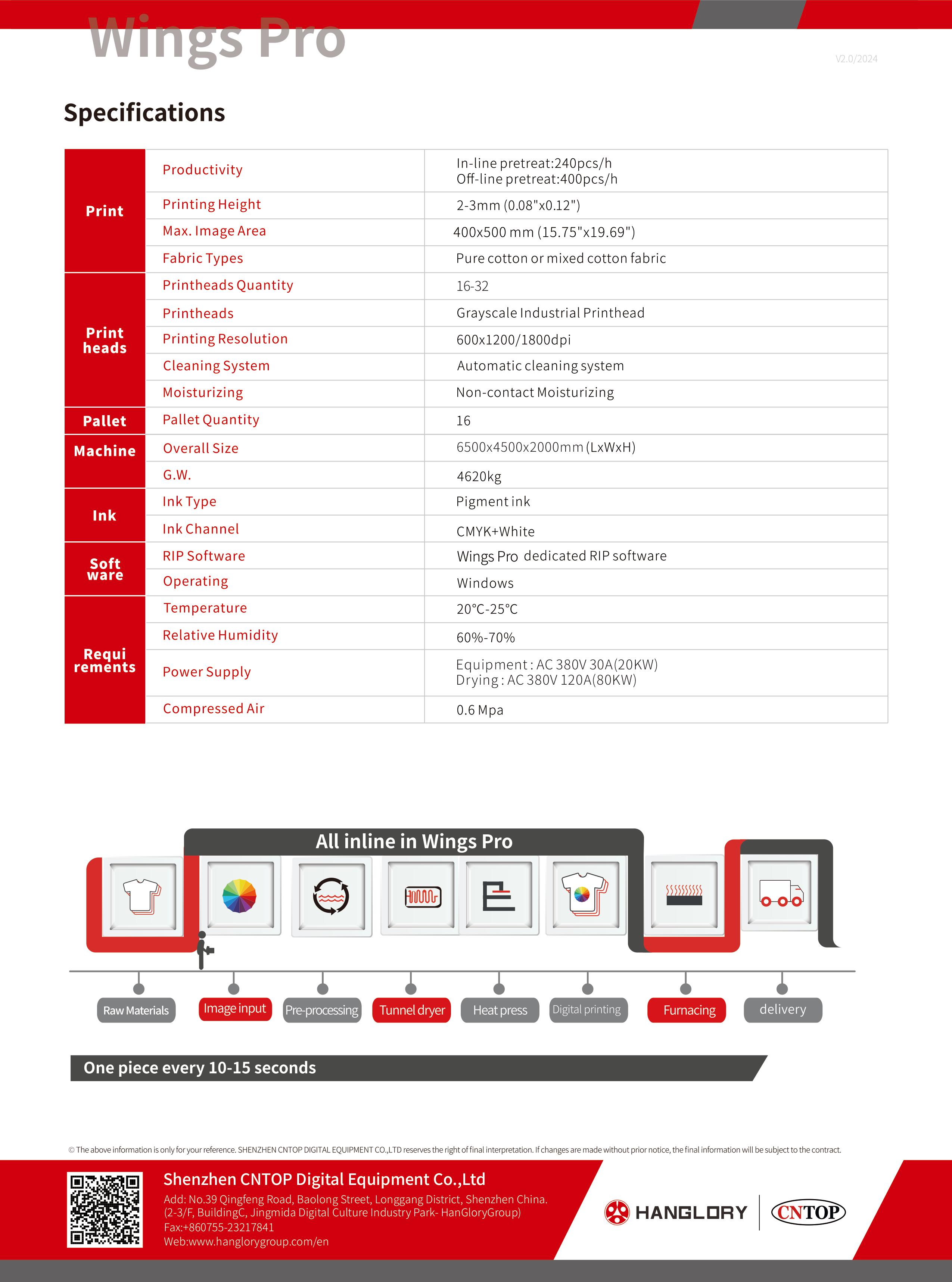 Wings Pro(圖1) 1-25051Z93200326.jpeg